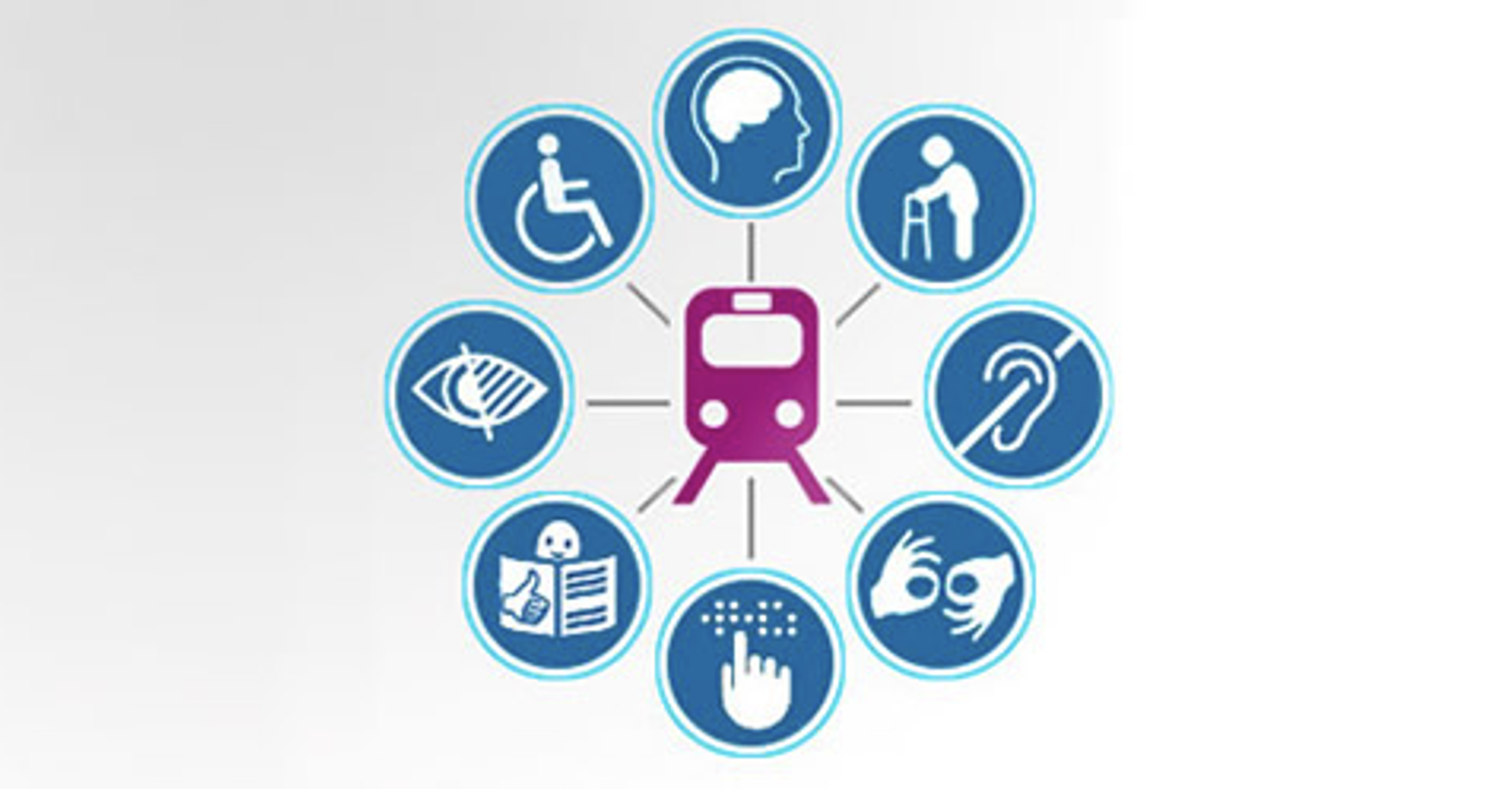 IV Semana de la Accesibilidad - Renfe