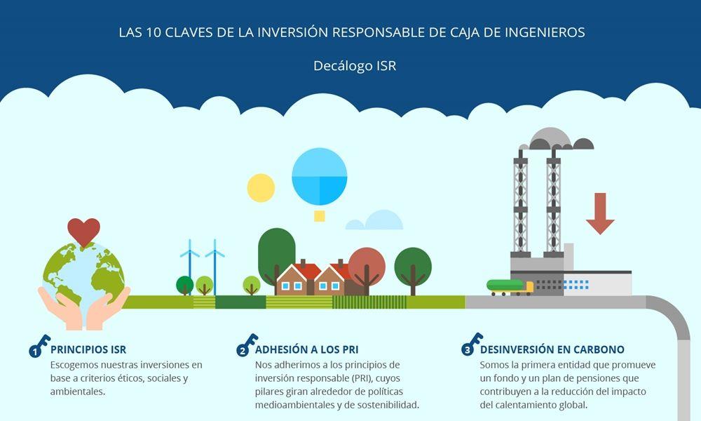 Caja de Ingenieros publica 10 claves para entender la Inversión Socialmente Responsable (ISR)